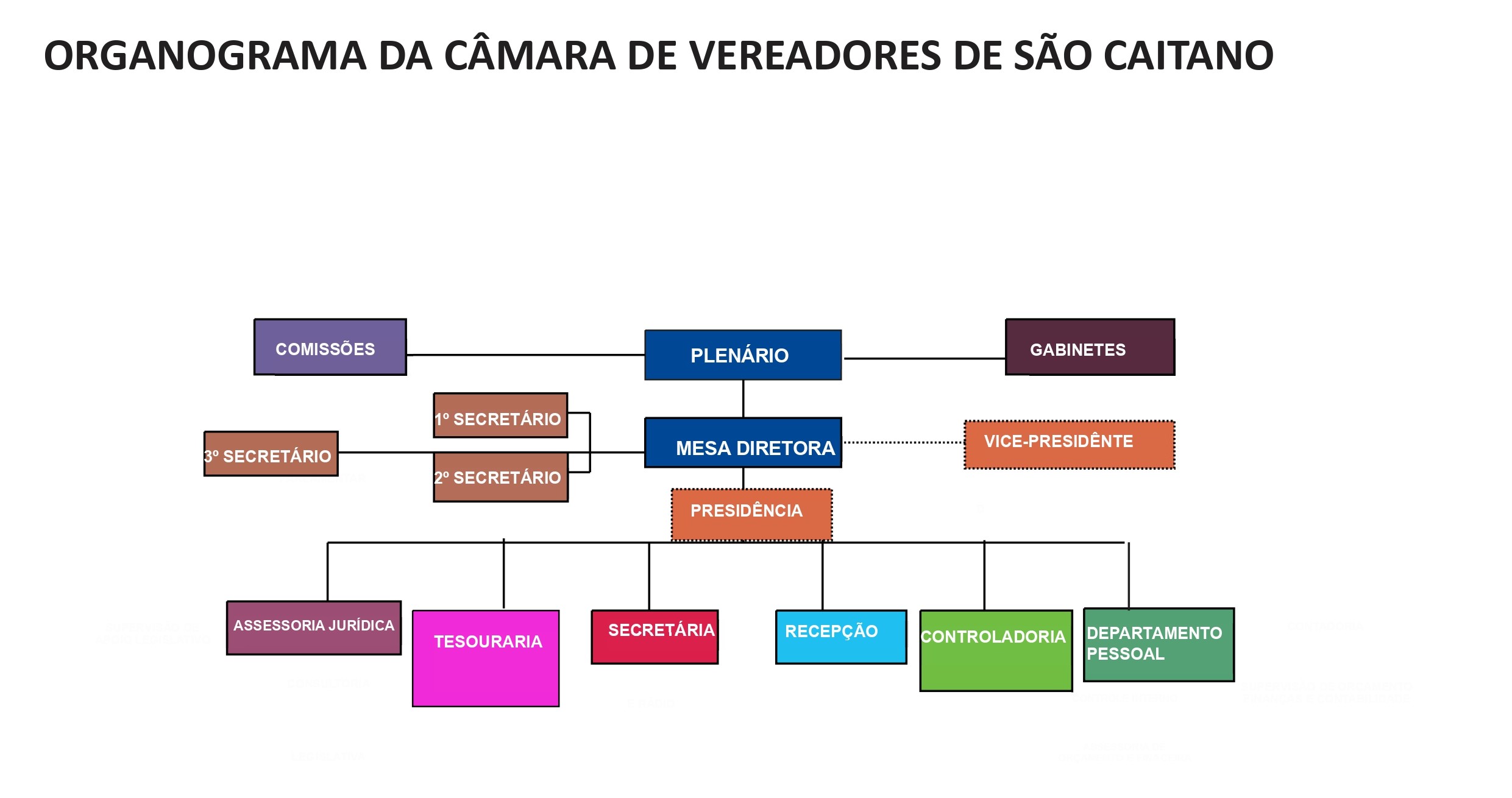 Imagem da Estrutura Administrativa